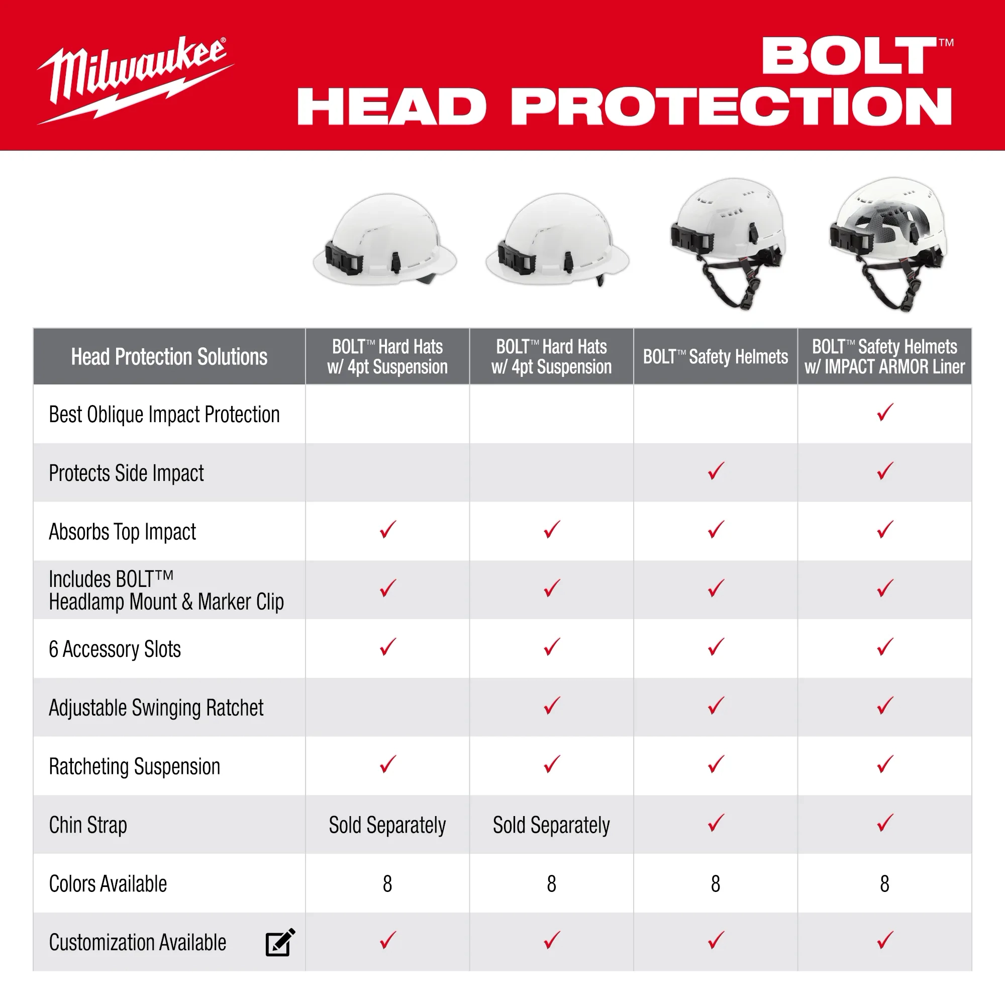 Casco de seguridad negro BOLT™ con forro IMPACT ARMOR™ (EE. UU.): Tipo 2, Clase E